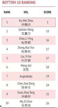 明星排名大全,揭秘娱乐圈风云变幻，盘点年度璀璨星辉